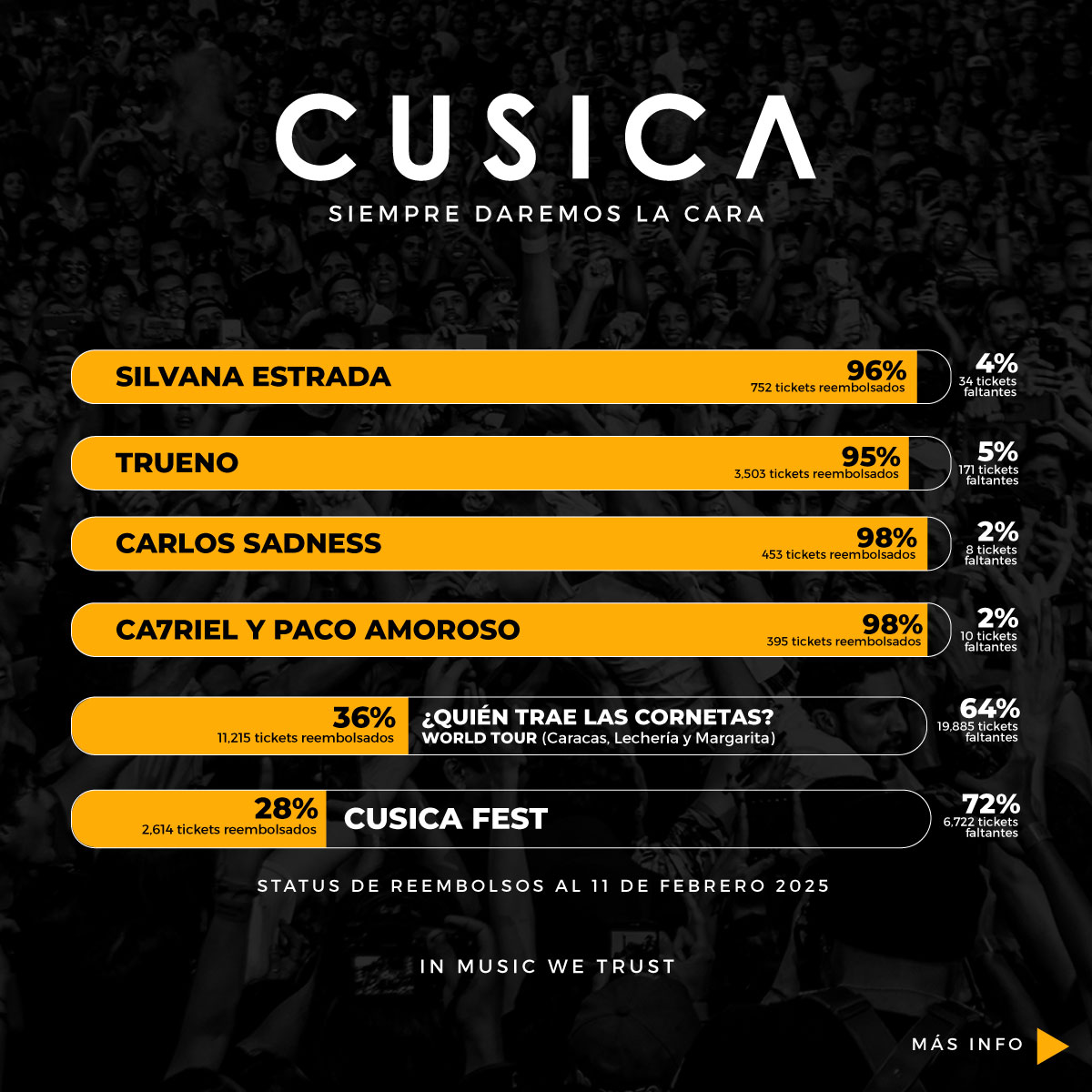 CÚSICA